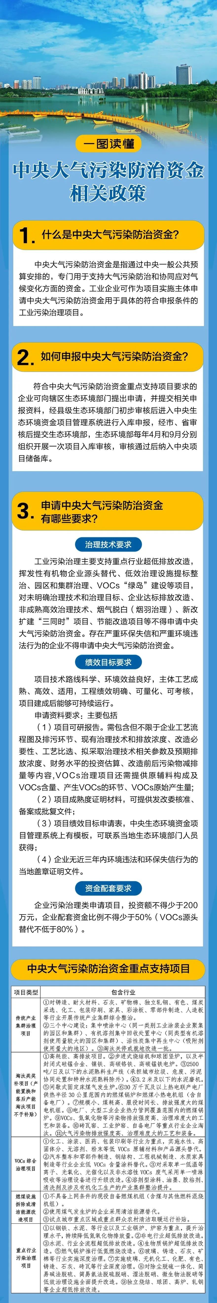 大氣污染防治資金申報